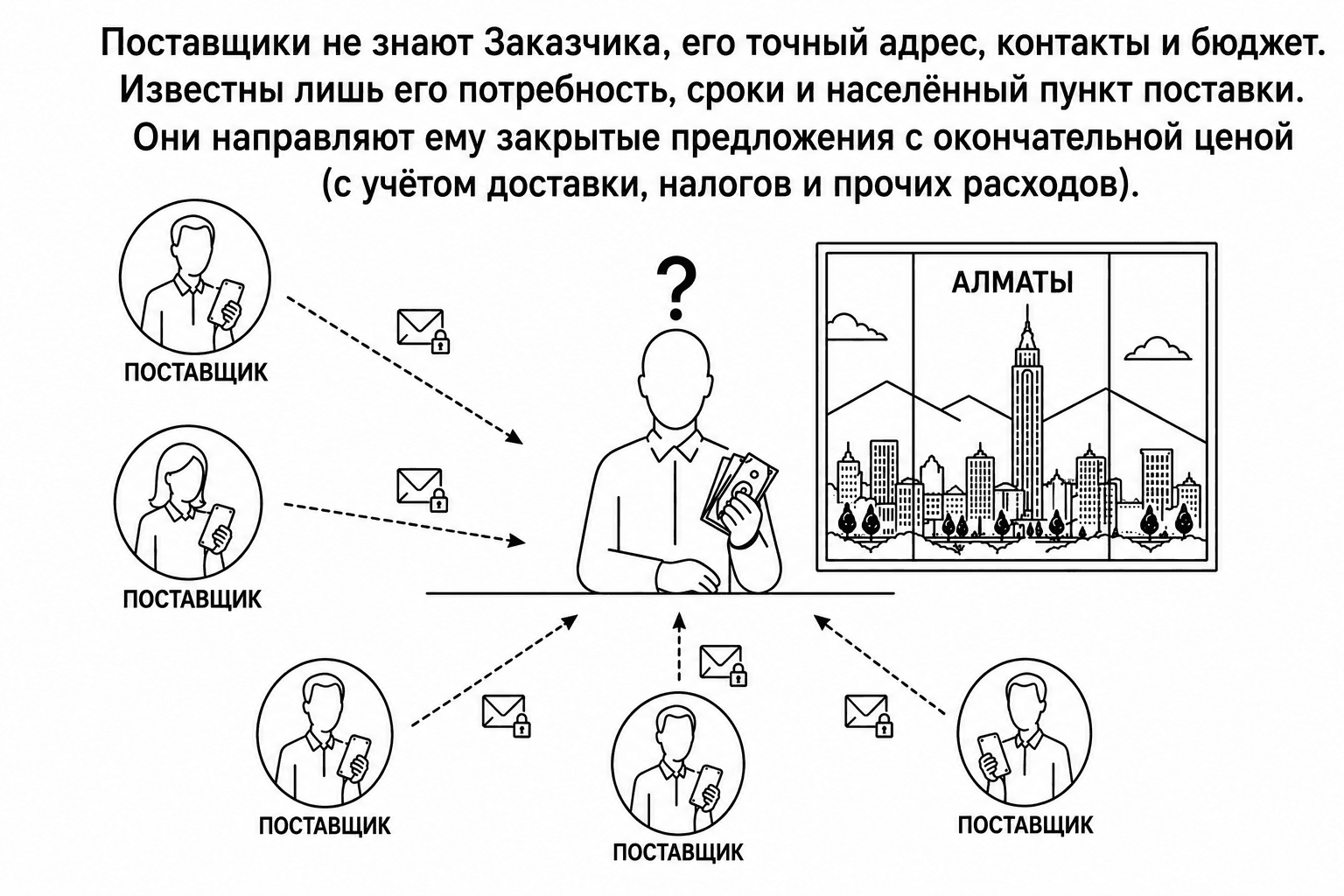 Как это работает